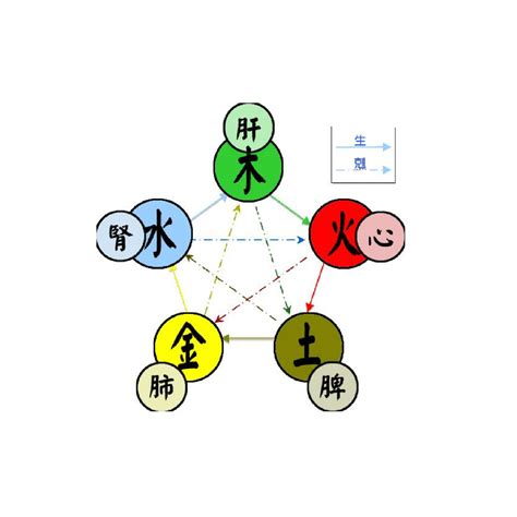 形狀五行|五行(對萬事萬物的取象比類):簡介介紹,涵義解析,初始含義,對應關。